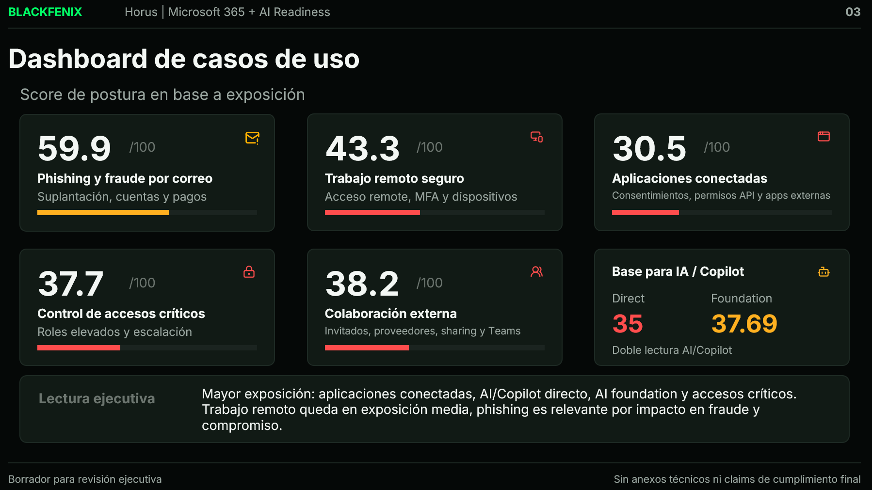 Microsoft 365 Cyber Security Visibility & Control Dashboard